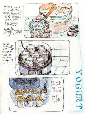 How to Make Yogurt, Illustrated