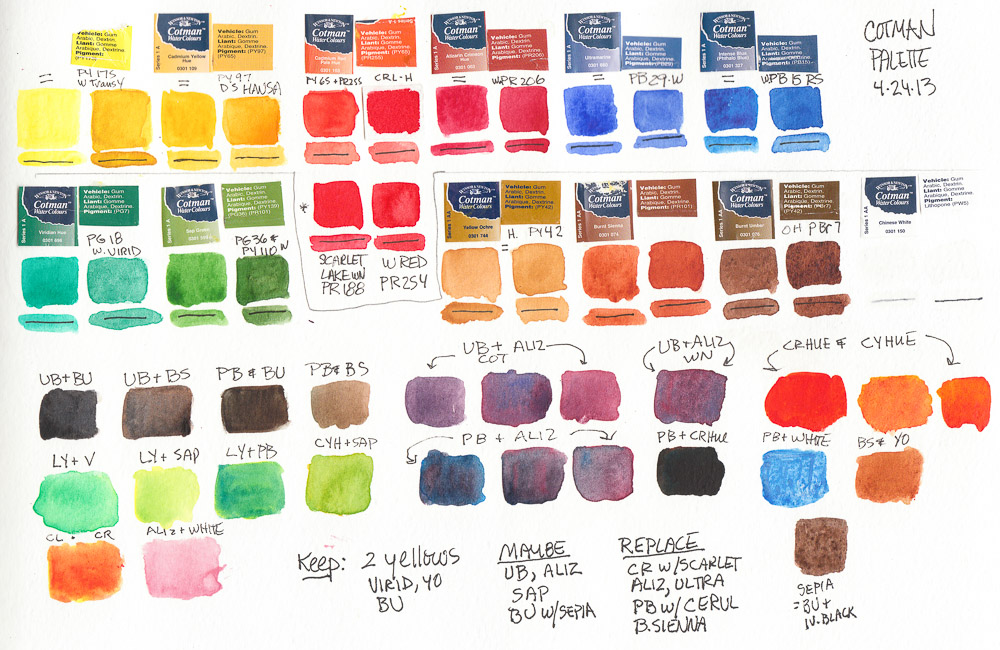 Winsor Newton Watercolor Chart  Winsor and newton watercolor, Gouache,  Winsor & newton