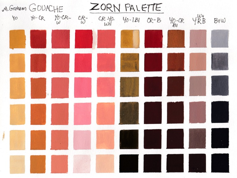 Zorn Palette color chart in gouache, 10x8 inches in A4 Moleskine
